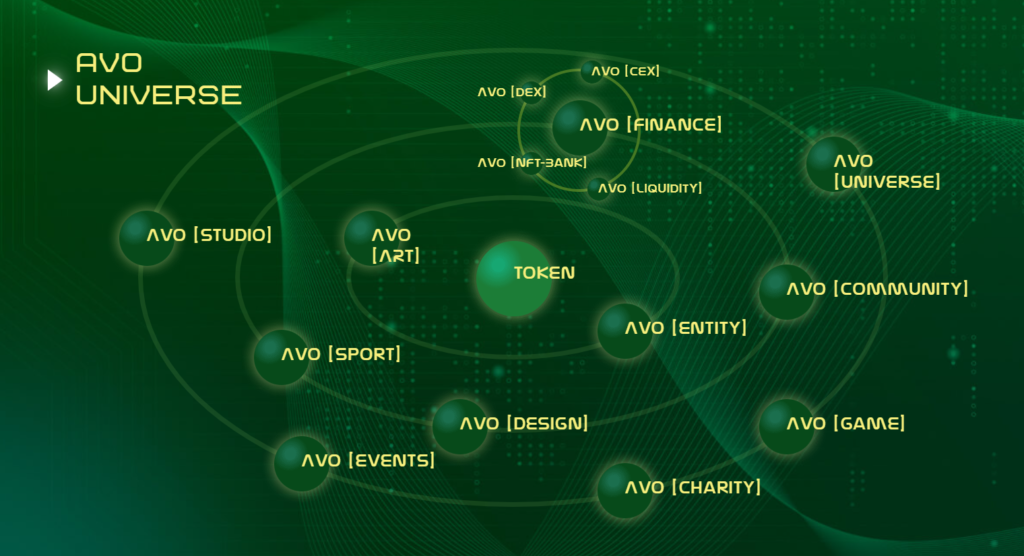 Our projects