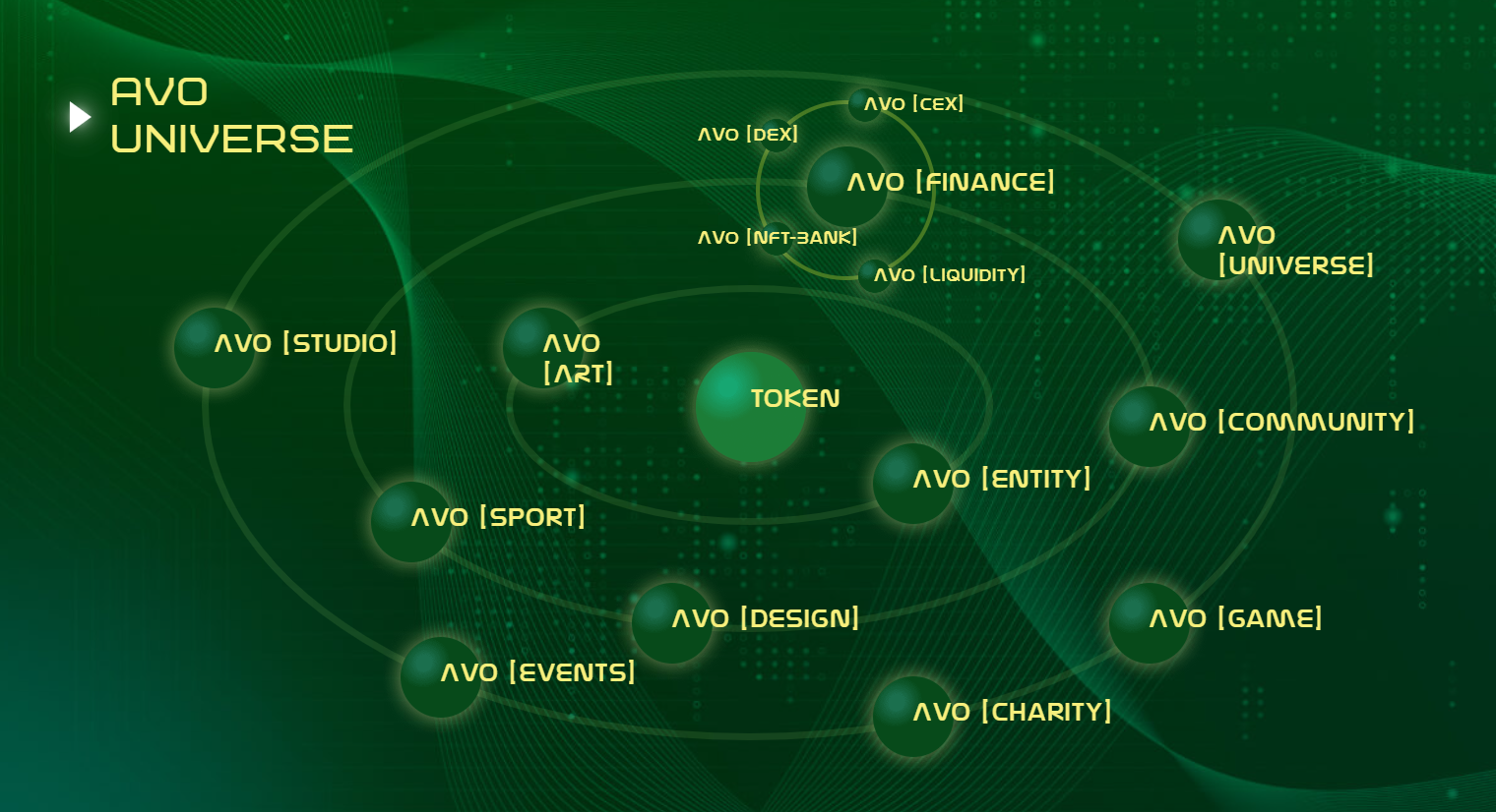 AVOUNIVERSE Logo